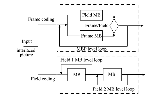 H.264 MBAFF编码方案
