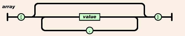 json数组