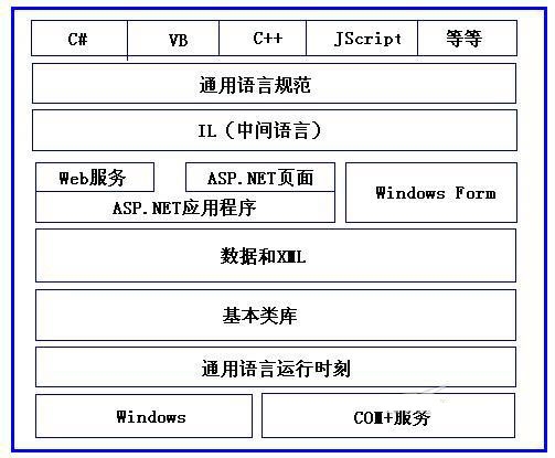 .NET体系结构