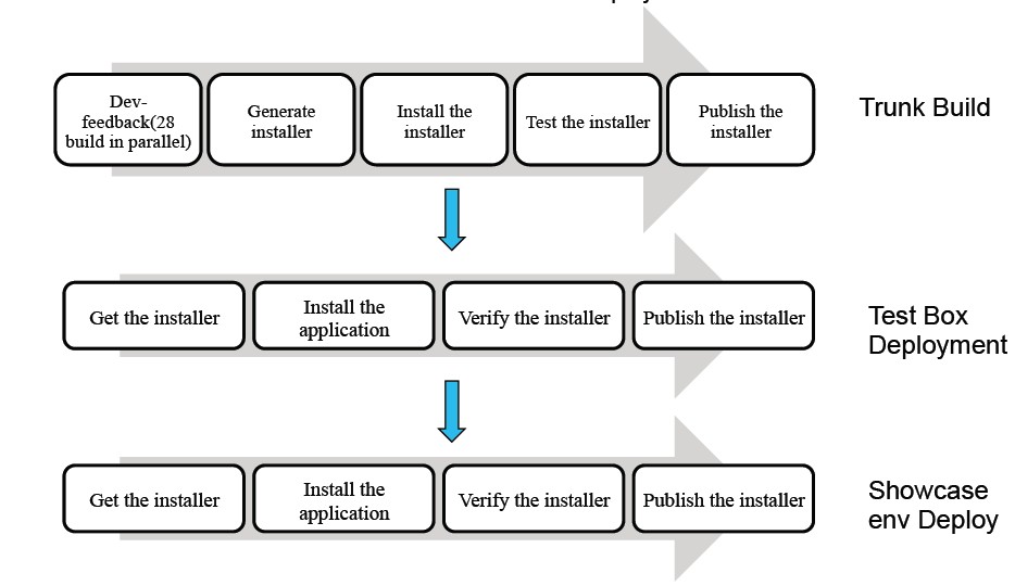 pipeline dependency