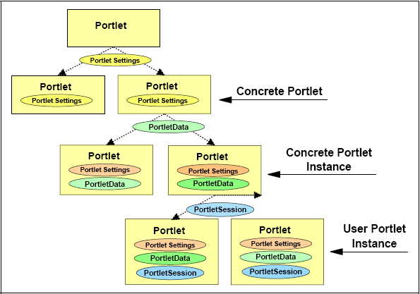 Portlet Architecture