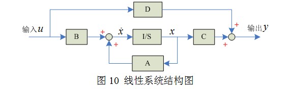 图10 线性系统结构图