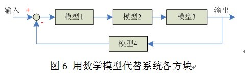 图6 用数学模型代替系统各方块