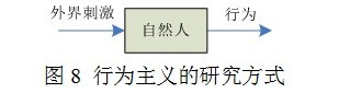 图8 行为主义的研究方式