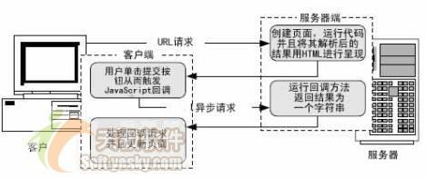 ASP.NET2.0客户端回调的实现分析