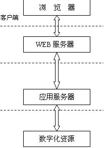 图1 跨库检索过程模型[2]