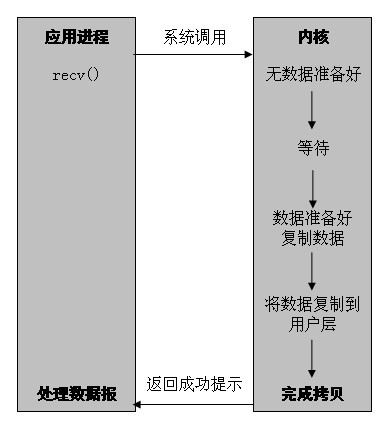 模式