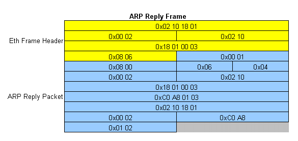 arp reply frame