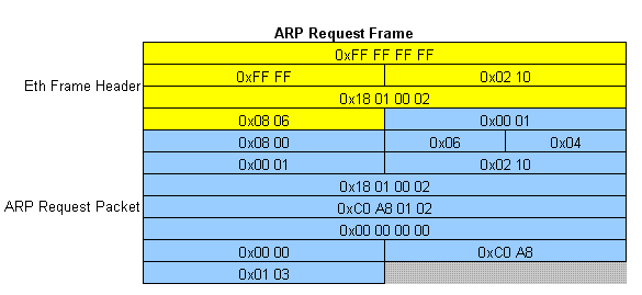arp request frame
