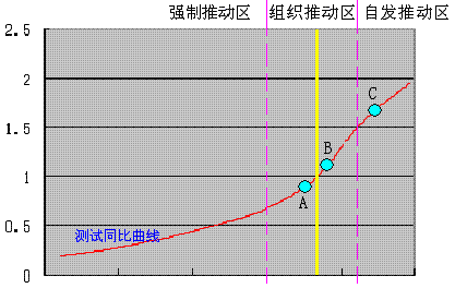 图：VcTester版本定位