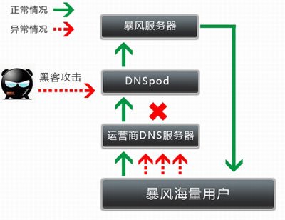 6省网络瘫痪案告破 抓获4名犯罪嫌疑人