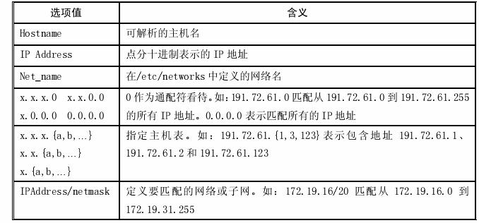 图六