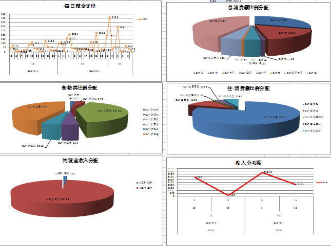 资产管理报表