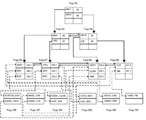 Figure 5.3