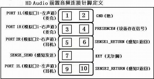 一些软件应用技巧