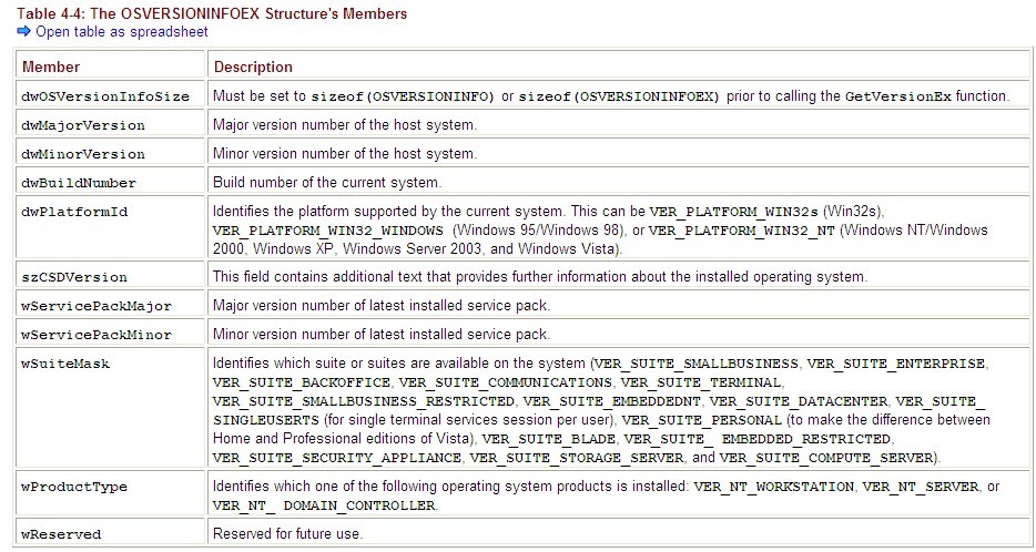 OSVERSIONINFOEX结构成员说明