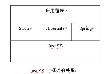 JavaEE与框架的关系