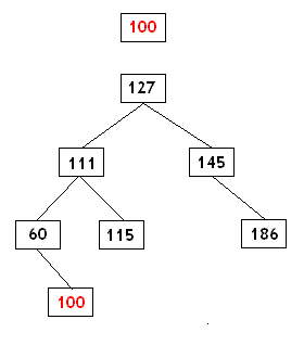 插入二叉树