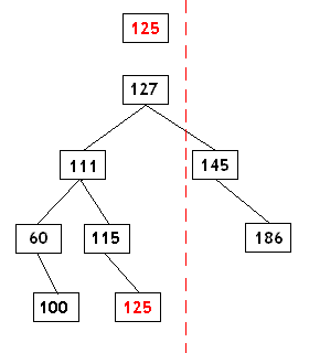 二叉树查找