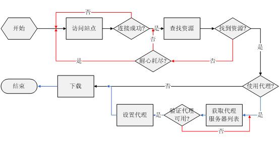 可行性分析系统流程图图片