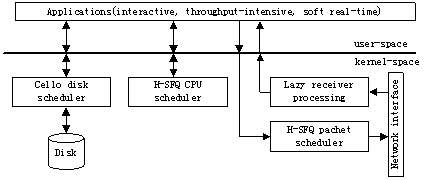 图 3  QLinux系统结构