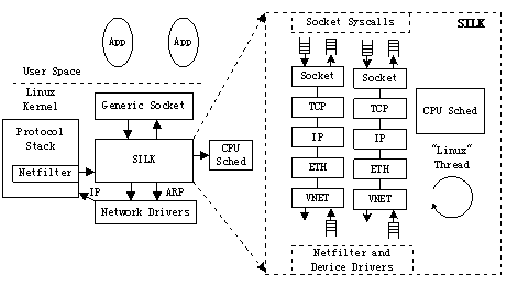 图 6  SILK系统结构示意图