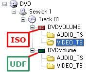 DVD光盘的文件系统