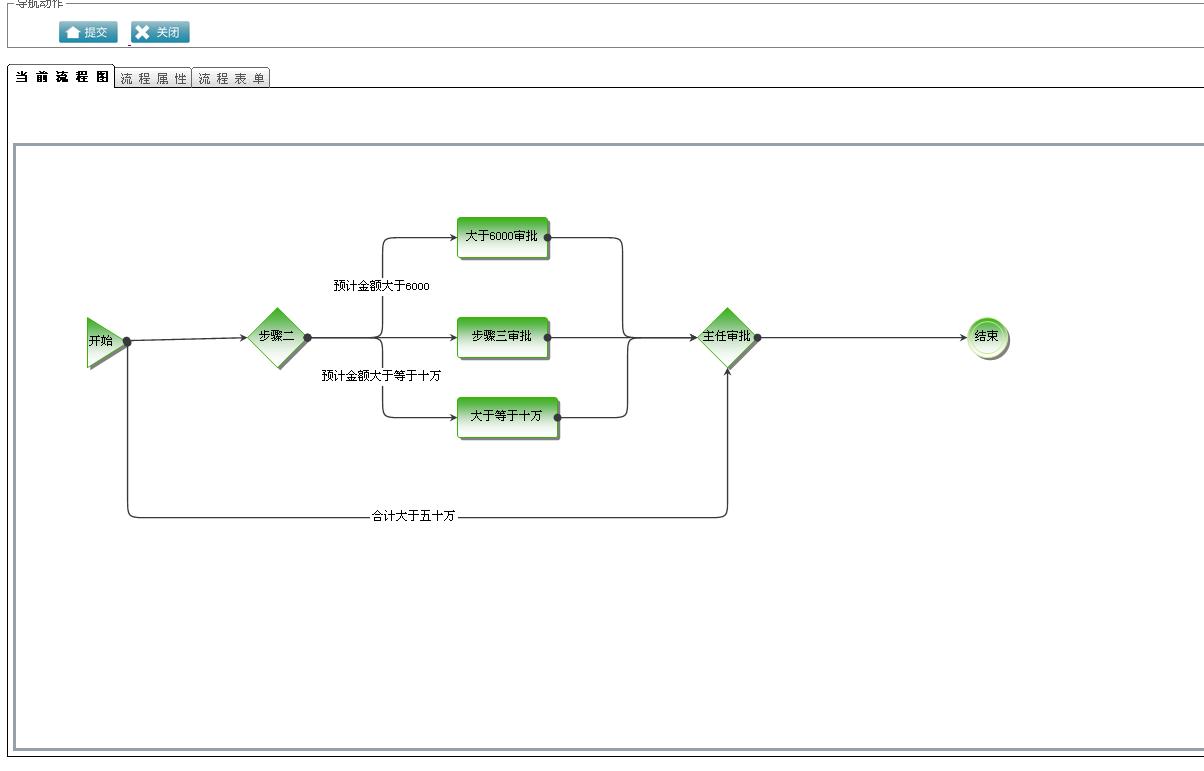 可视化发起流程图