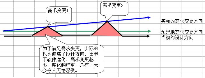 第7章 什么是敏捷设计