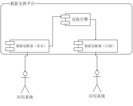 结构图