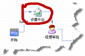 FlowPortal.net流程图