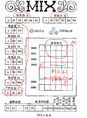 MIX计算机