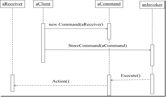 command_sequence