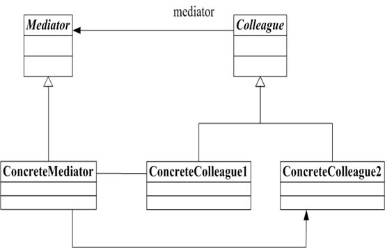 mediator