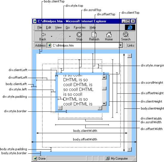 js width height 图解