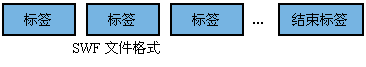 数据交换所涉及类图