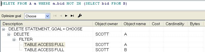 低效率SQL的执行计划