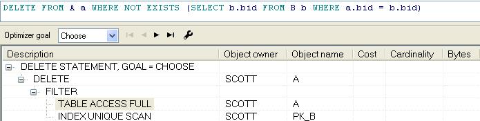 高效率的SQL执行计划