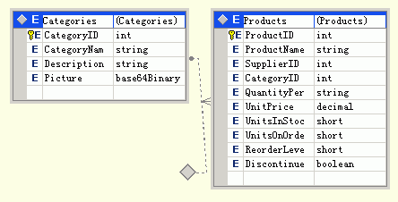 DataSet1