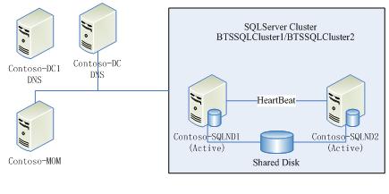 sqlcluster