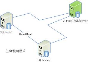 sqlcluster1