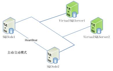 sqlcluster2