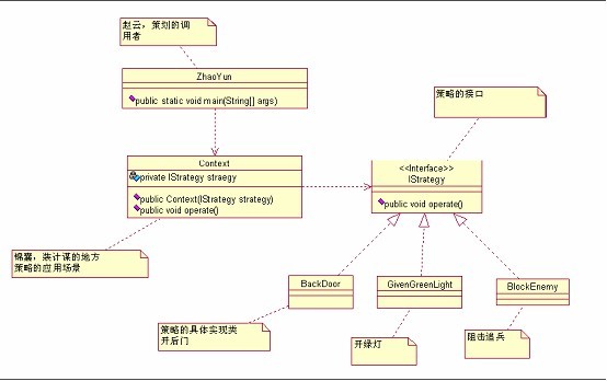 策略模式