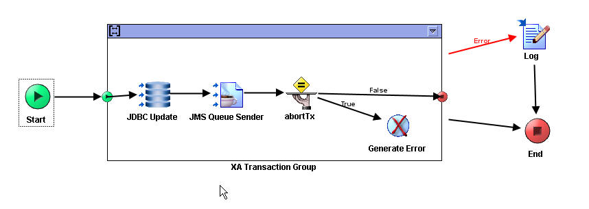 BW transaction group