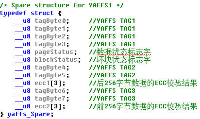 yaffs_Spare数据结构