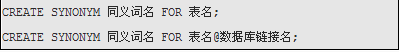 创建同义词
